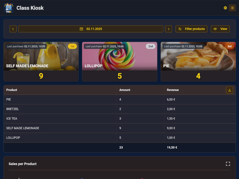 Bestseller overview and statistics